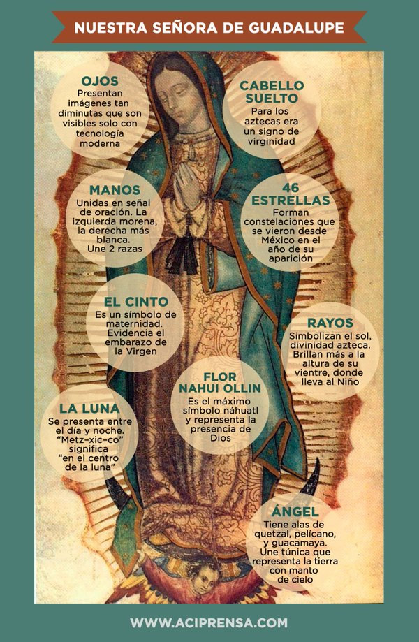Interpretación de la Imagen de la Virgen de Guadalupe